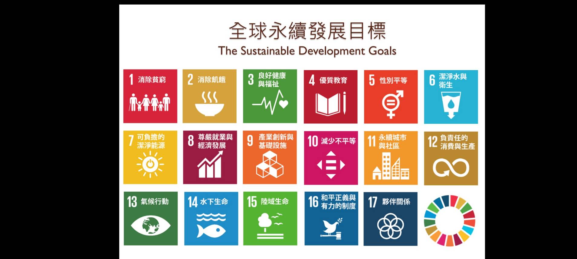 SDGs是什麼?
