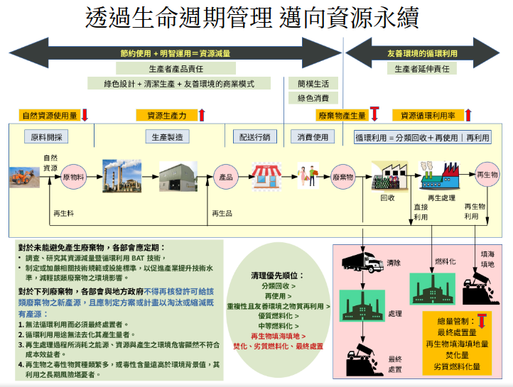 因應垃圾掩埋議題  臺灣環團呼籲廢物總量應管制
