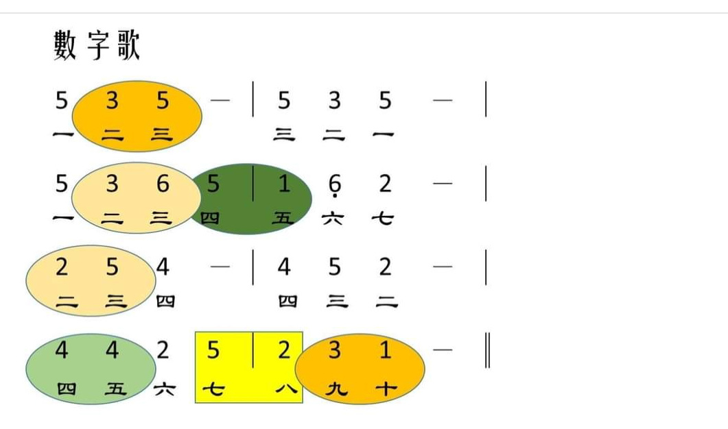 0243四層音高，就夠填詞了？！