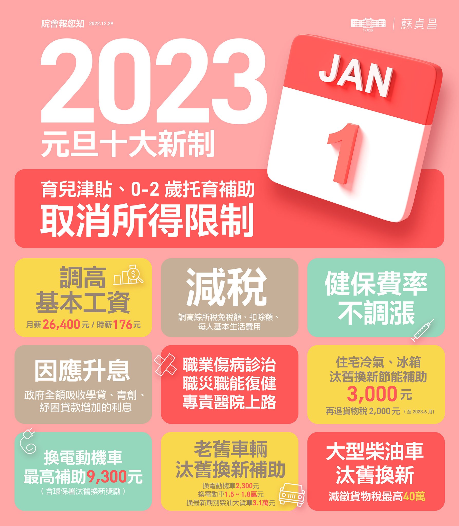 元旦即將上路的 2023 十大惠民措施