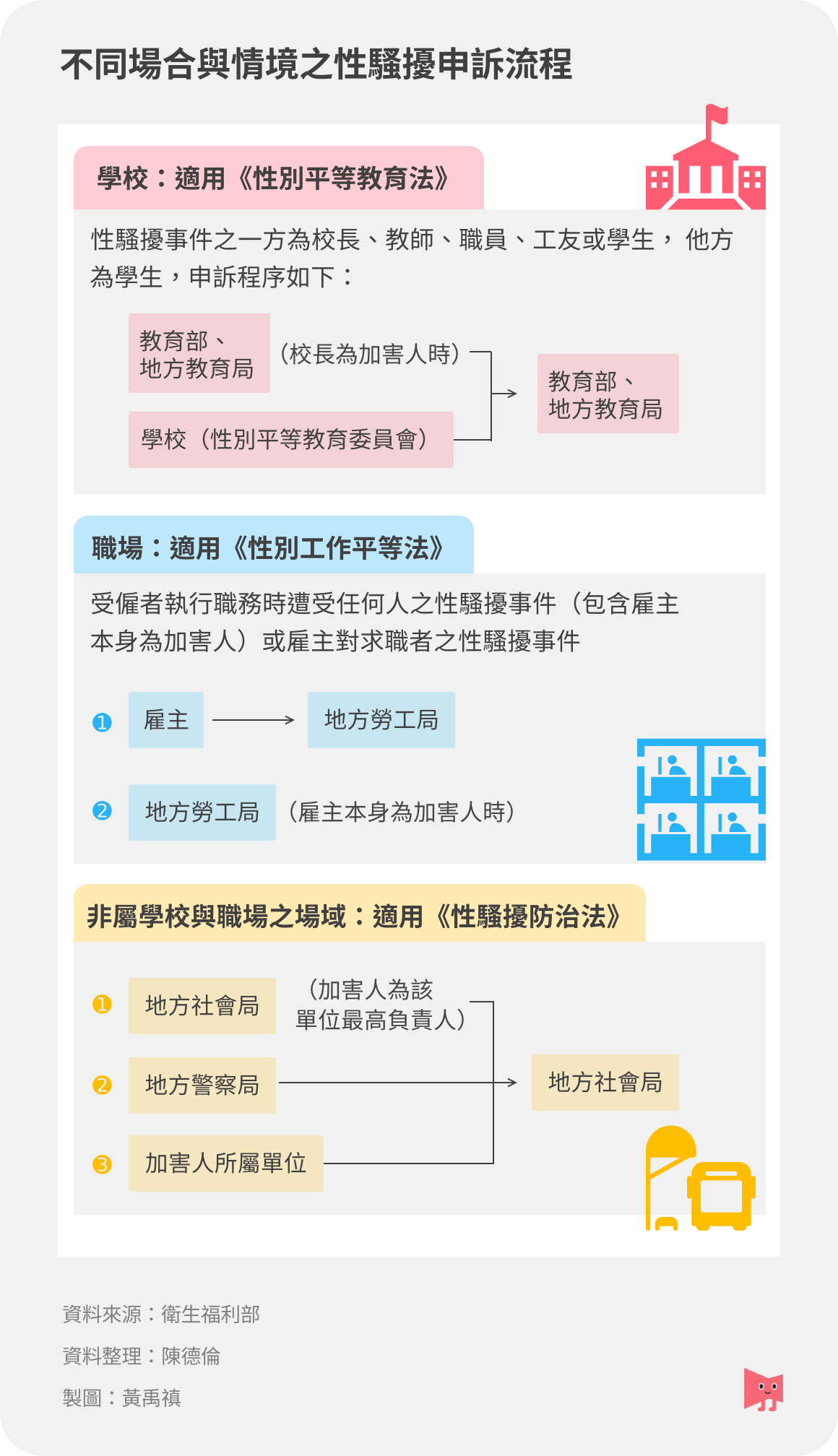 「我沒說可以，就別碰我！」從#MeToo運動學習當自己身體的主人