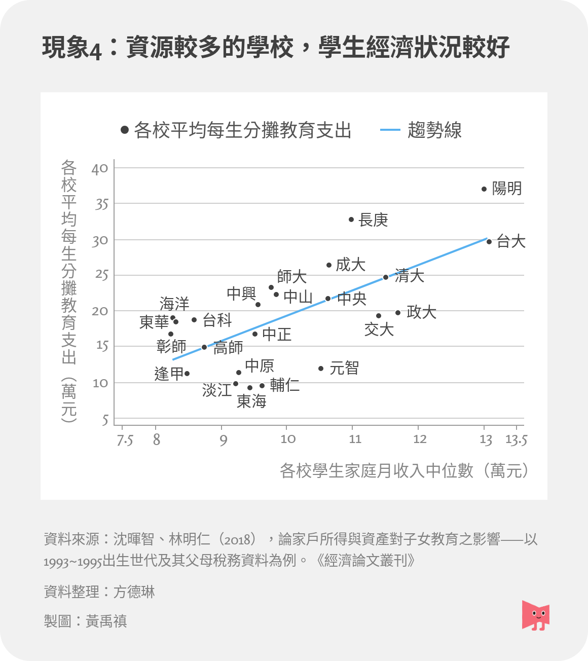 【數據篇】誰是台大生？台灣教育翻轉了誰？