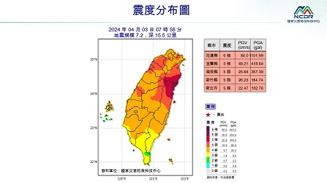臺灣記憶——淺談：地震的日常經驗