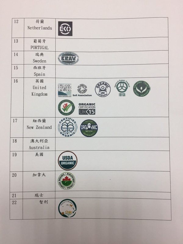 有機農業法拼立院三讀 農委會先辦標章票選