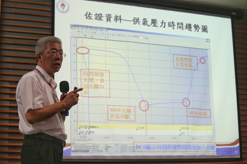 815大停電 中油提短期、長期改善方案