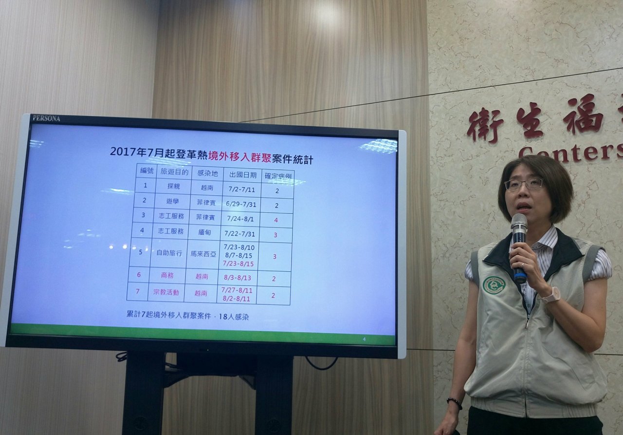 赴泰染登革熱 今年首例境外移入死亡個案