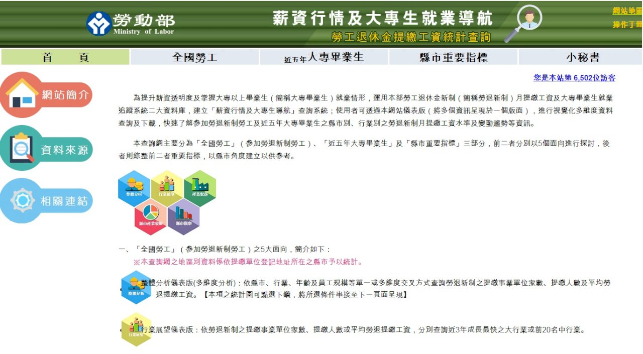 「薪」事知多少 勞動部推薪資行情查詢網