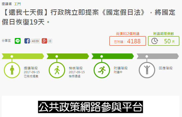 一例一休爭議不息 還我七天假附議成案