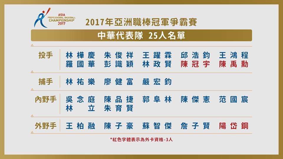 陽岱鋼領軍 亞冠賽台灣隊25人名單出爐