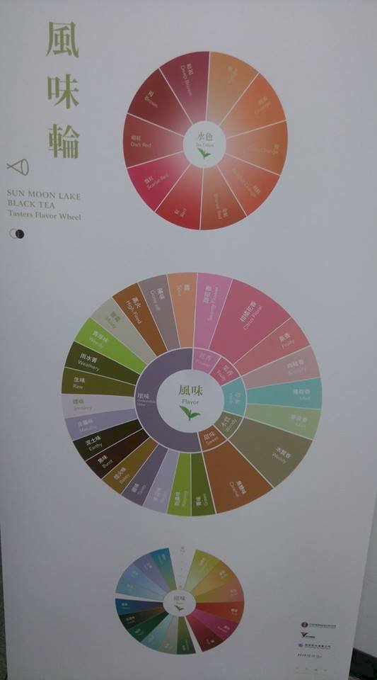 茶改場推紅茶風味輪 助觀光客品茗