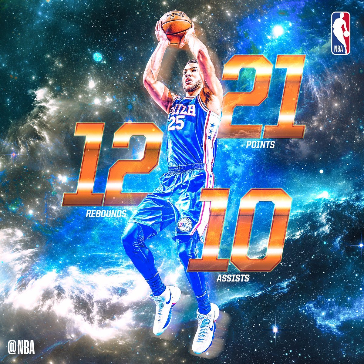 西蒙斯生涯第四戰大三元 NBA半世紀首見