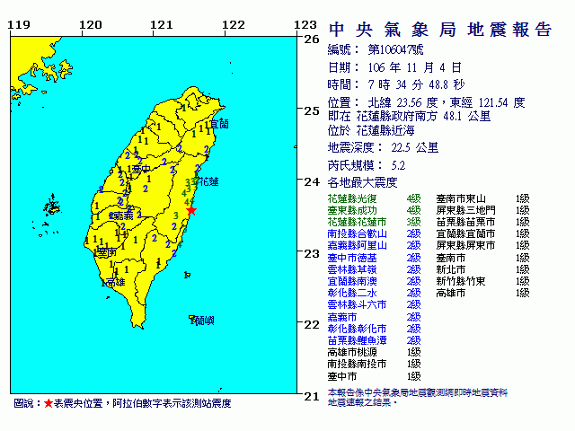 花蓮地震 台鐵花東線影響1500人