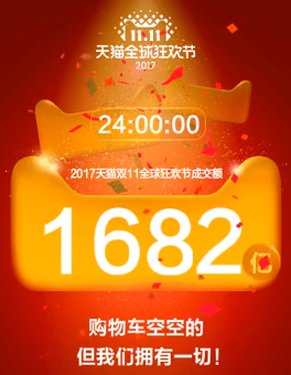 天貓雙11 成交額破紀錄7569億元