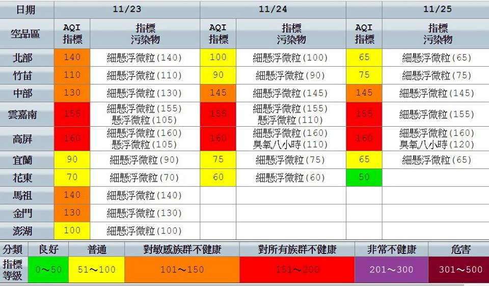 境外空污來襲空品不良 火力發電降載