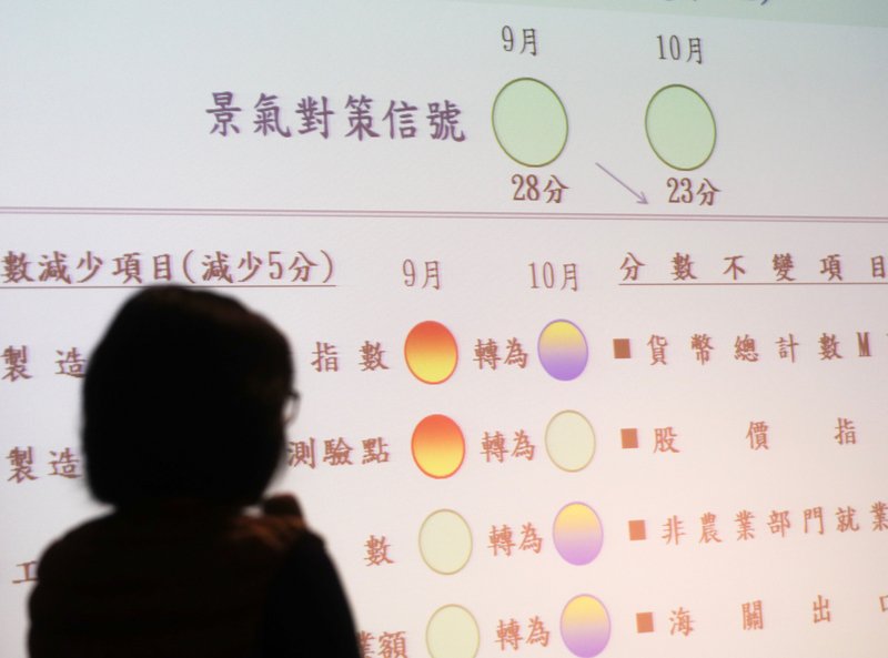 10月燈號分數驟降 國發會：景氣未反轉