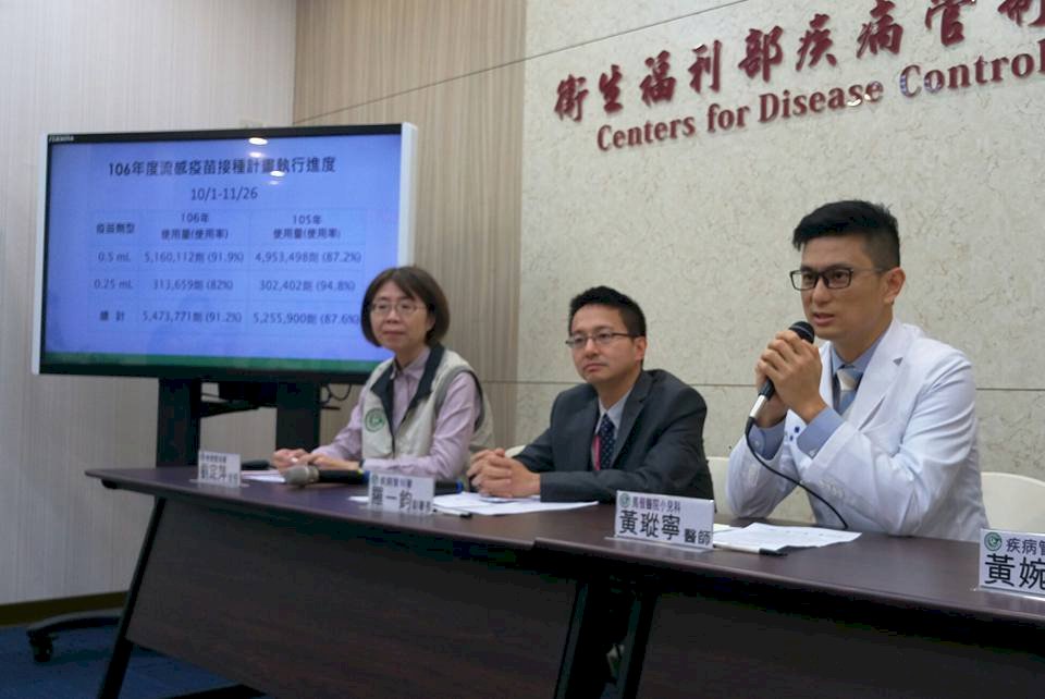 流感病毒蠢動 疾管署：公費疫苗餘27萬劑