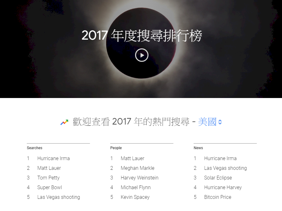 Google美年度搜尋排行 網友關注性騷擾