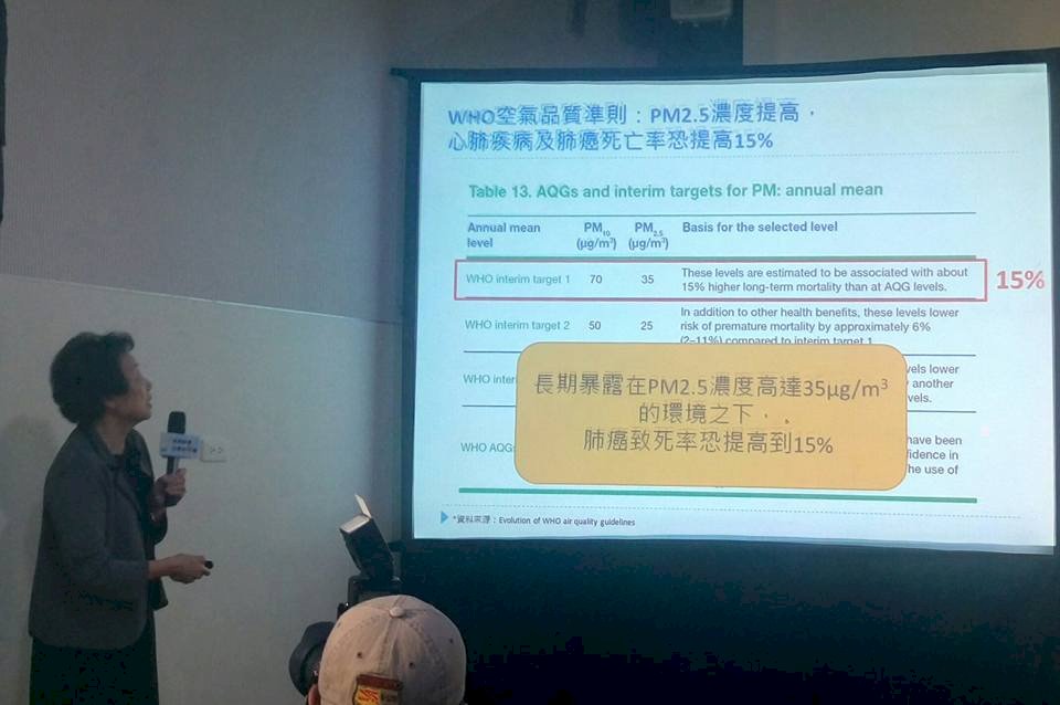 WHO：PM2.5增加肺癌死亡率