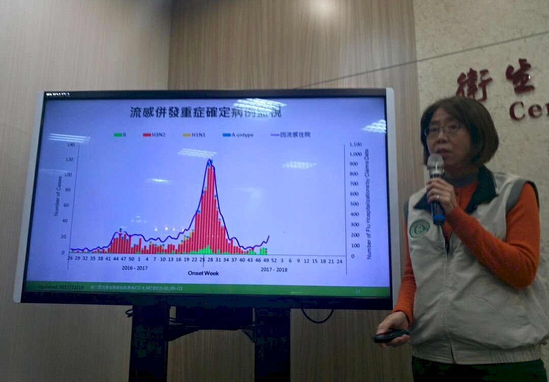 流感疫情升溫 最快下週進入流行期