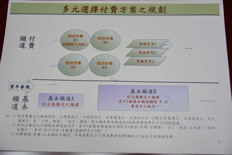 NCC推分組付費草案 衛星公會高度肯定