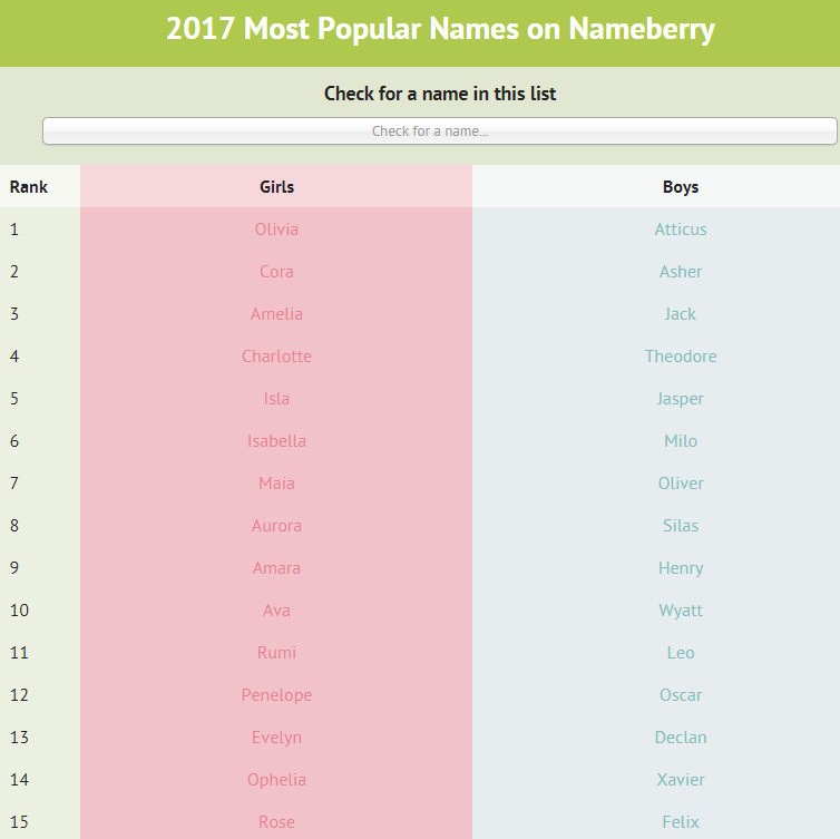 2017受矚目寶寶名字 熊與菩提都上榜