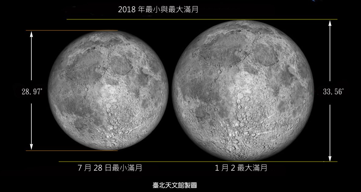 元旦後 最大滿月與象限儀座流星雨登場