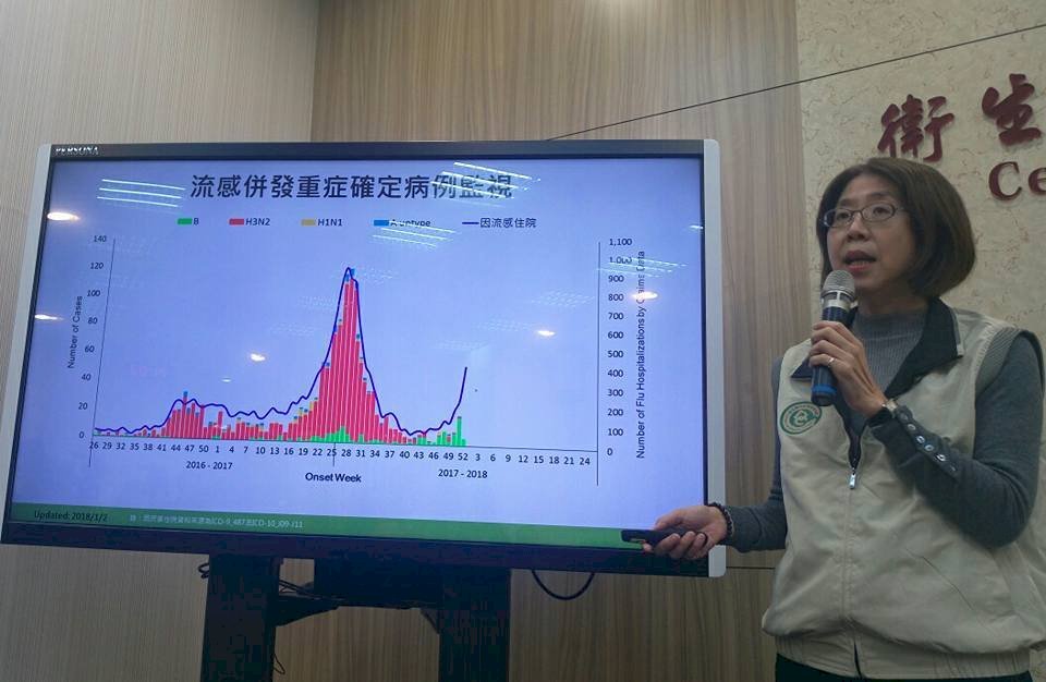 B流發威 疾管署：流感疫苗仍具保護力