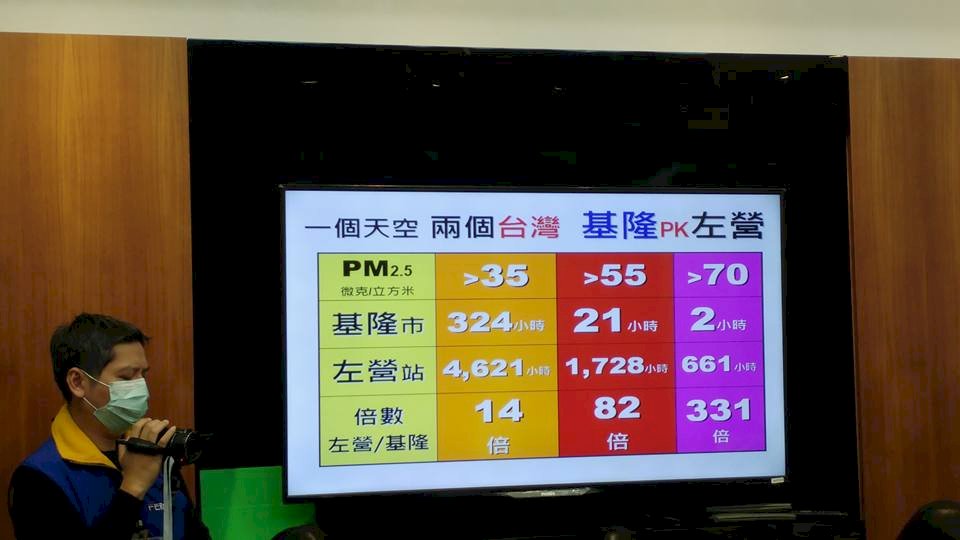 PM2.5南北差距拉大 高雄可考慮移居