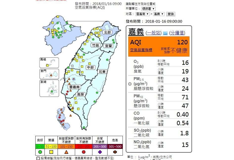 雲嘉南高屏空氣品質差 17測站拉警報