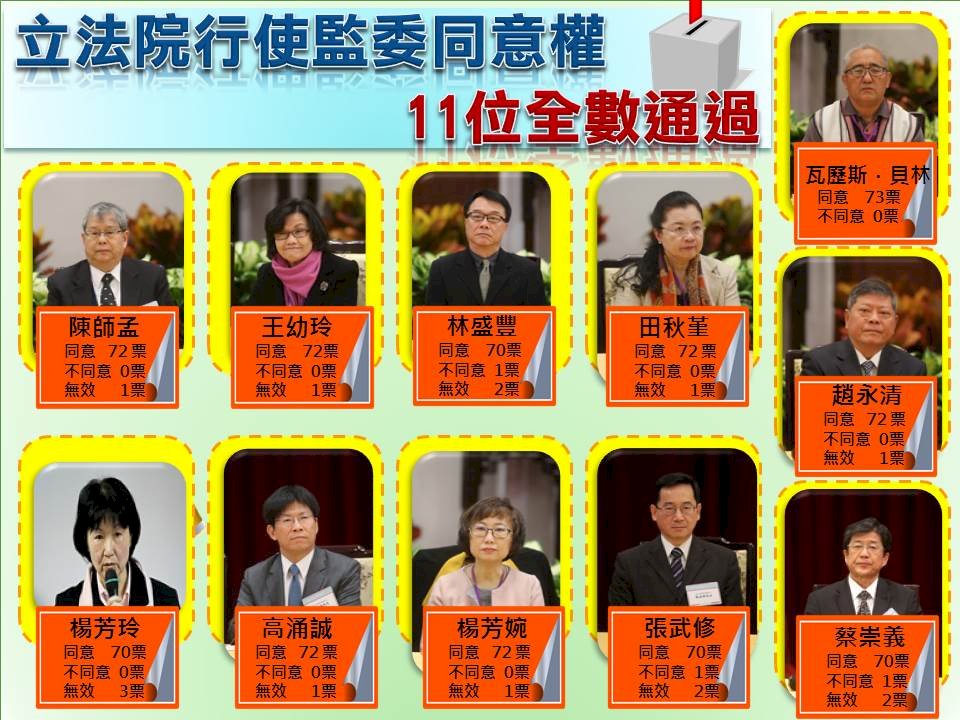無人中箭 11監委被提名人全過關