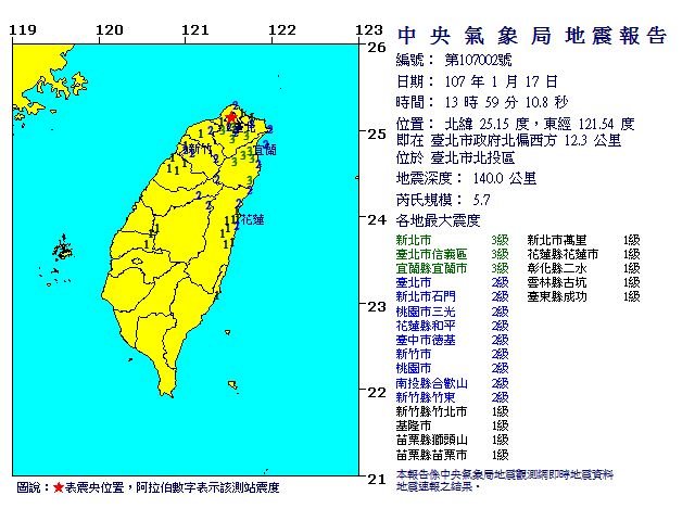 北市5.7地震 1977年以來最大規模