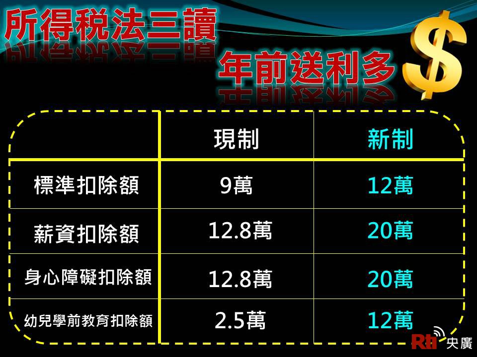 賴揆：稅改照顧受薪階級 活絡資本市場
