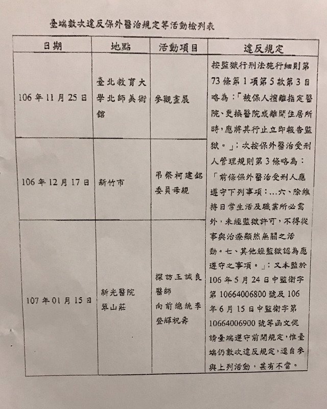 中監發函警告扁 公開出席活動必須申請