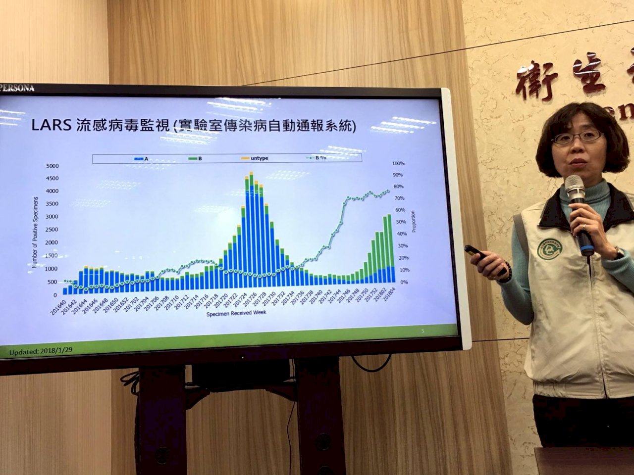 13.5萬人次就診 流感仍處高峰