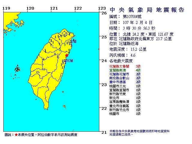 花蓮凌晨規模逾4連兩震 最大震度五級