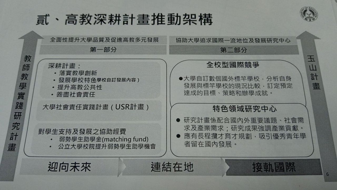 高教打國際盃 台成清交4校獲補助最多