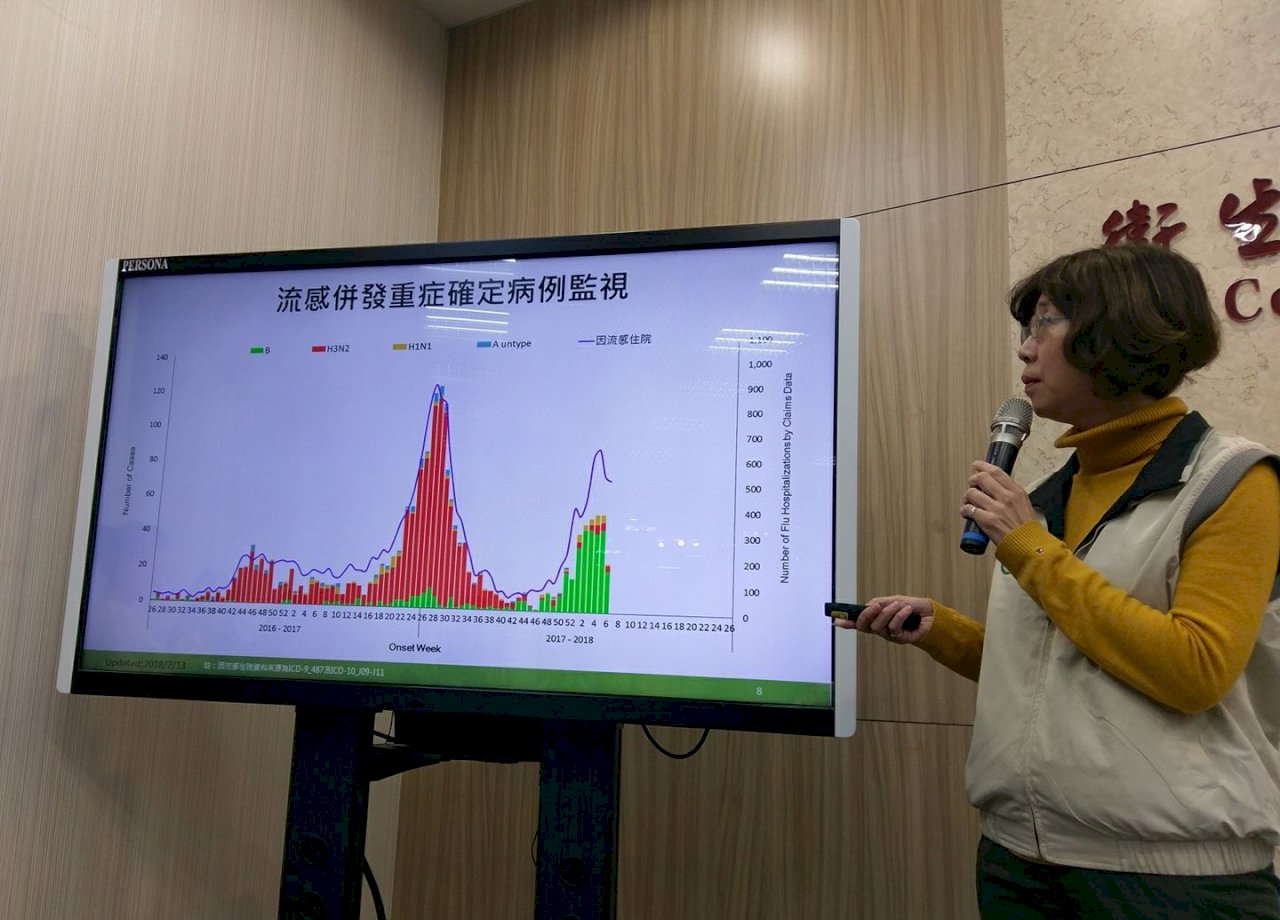單週重症57例創新高 春節慎防流感