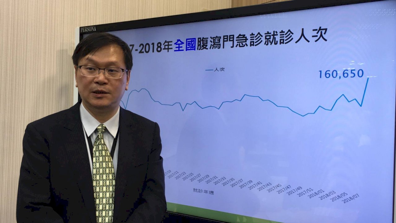 年後腹瀉疫情上升 外食注意衛生