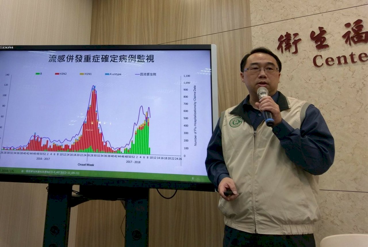 流感重症單週新高 疫情由高峰緩降