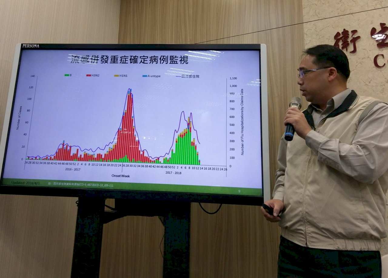 清明連假氣溫降 提防流感疫情再起