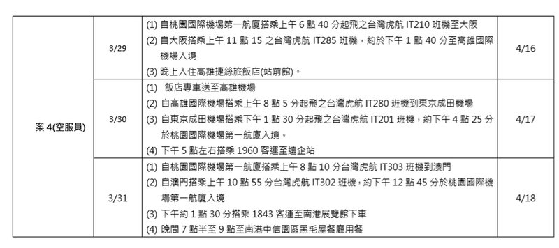 接觸虎航麻疹空服員 高市20多人補打疫苗