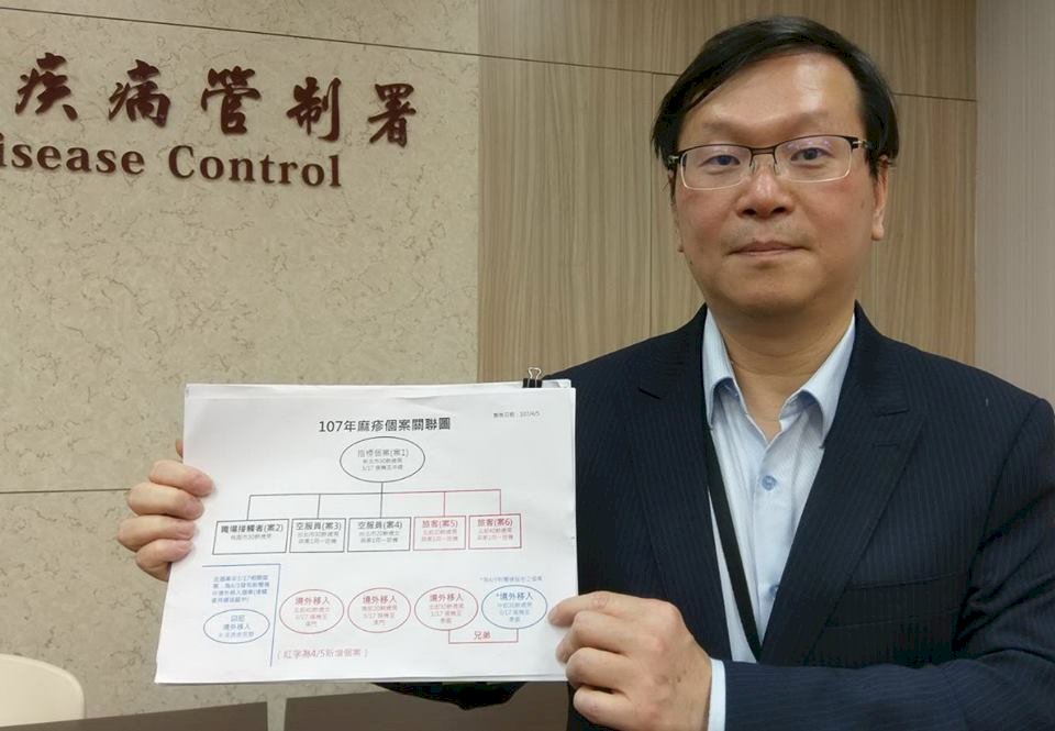 麻疹接觸者逾3千人 疾管署籲自主管理