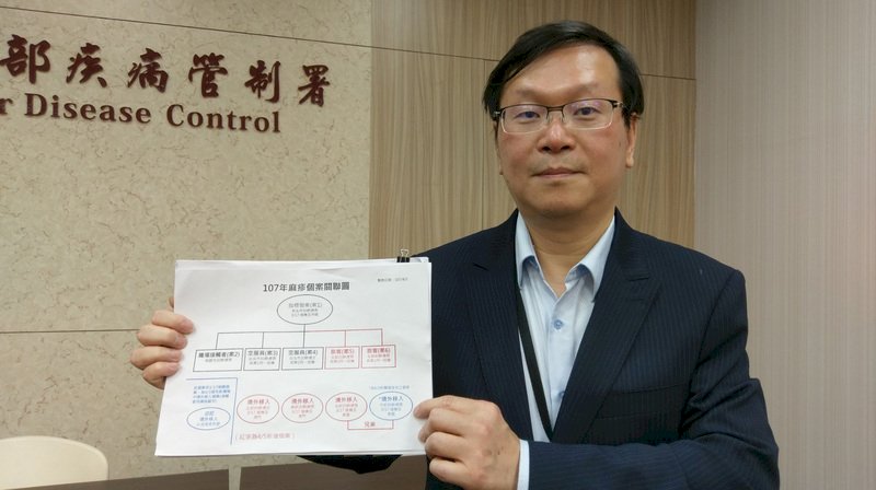 台虎麻疹自主管理未落實 疾管署調查中