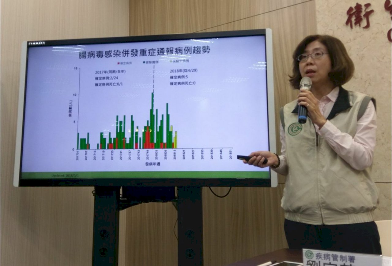腸病毒疫情微升 今年首例71型重症