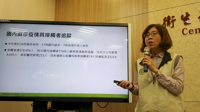 無新增病例 疾管署：麻疹疫情告一段落
