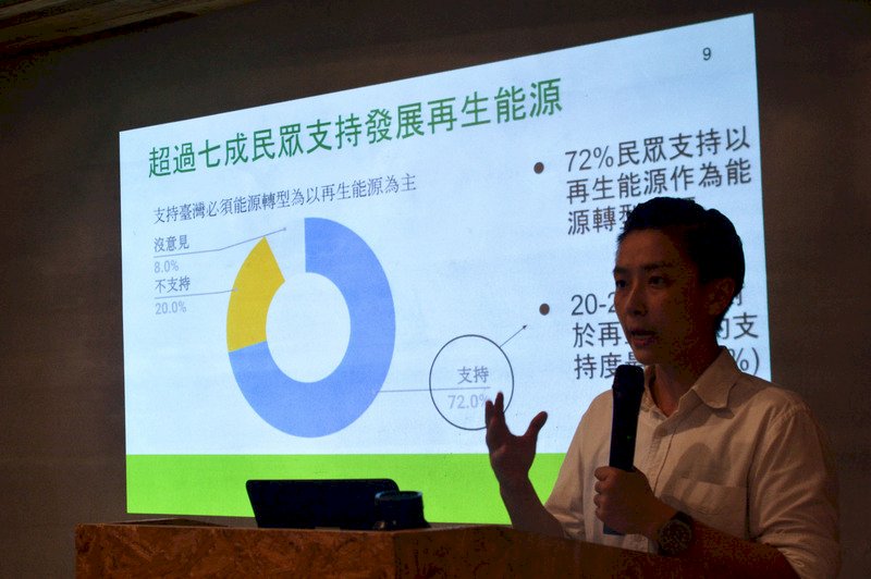 能源轉型 環團：71%民眾願接受電價上漲