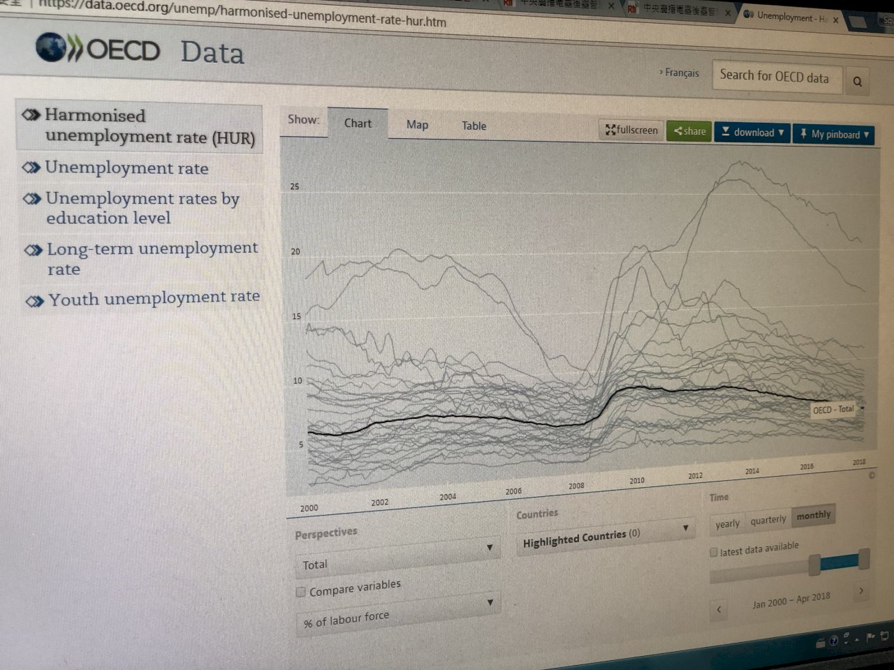 OECD：貿易戰威脅全球經濟成長