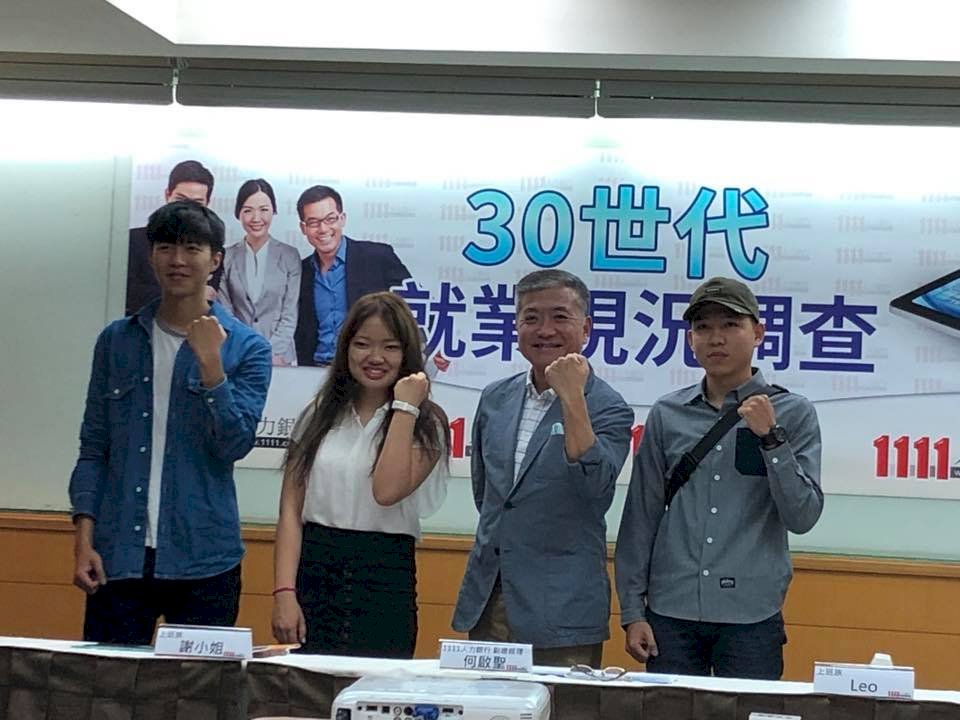 調查：年輕人低薪窮忙 平均月薪不到30K