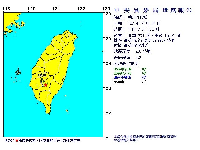 高雄地震規模4.2 最大震度3級