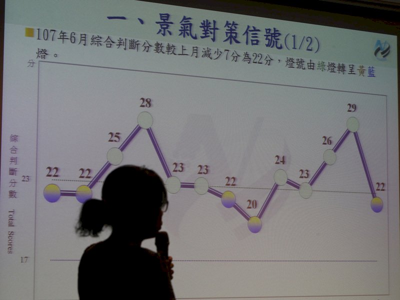 6月燈號轉黃藍燈 國發會：下半年審慎樂觀